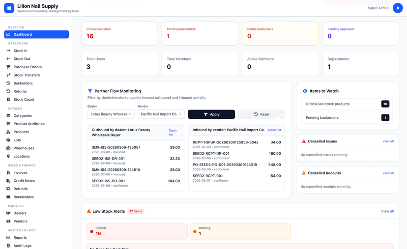 Inventory Dashboard